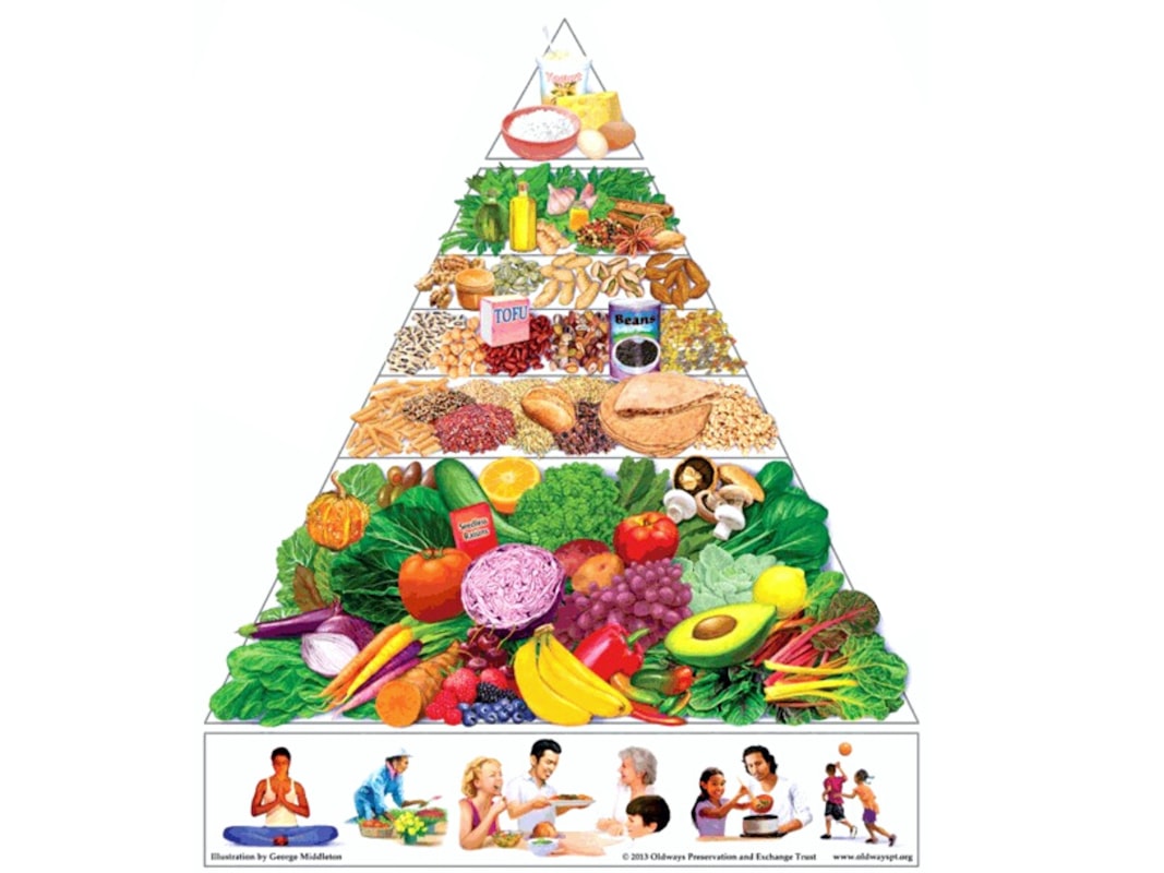 Nutritionist consultation